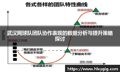 武汉网球队团队协作表现的数据分析与提升策略探讨