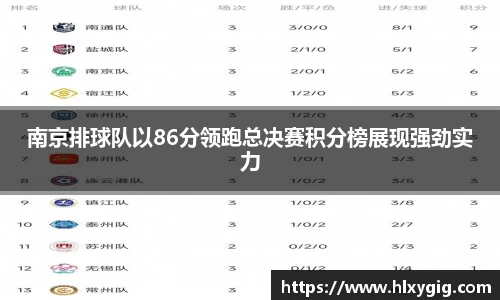 南京排球队以86分领跑总决赛积分榜展现强劲实力